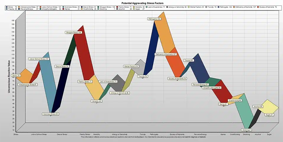 Effortless analysis on screen